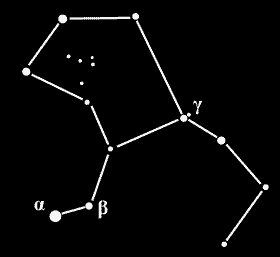 Sternbild Zentaur (Cen)