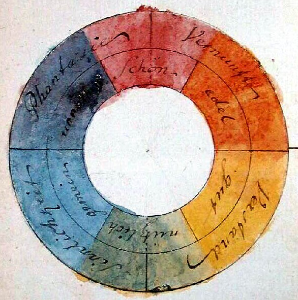 Goethes Farbkreis
