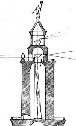 Rekonstruktion des 
Leuchtturms v. Alexandria